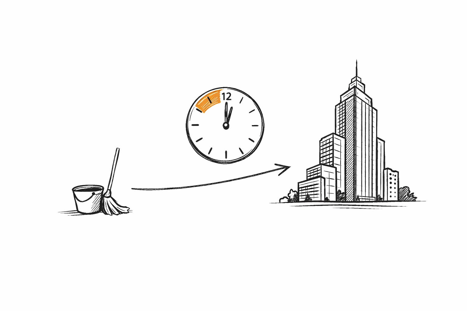 A visual timeline from a mop to a skyscraper, highlighting the need for cleaning business insurance reviews.