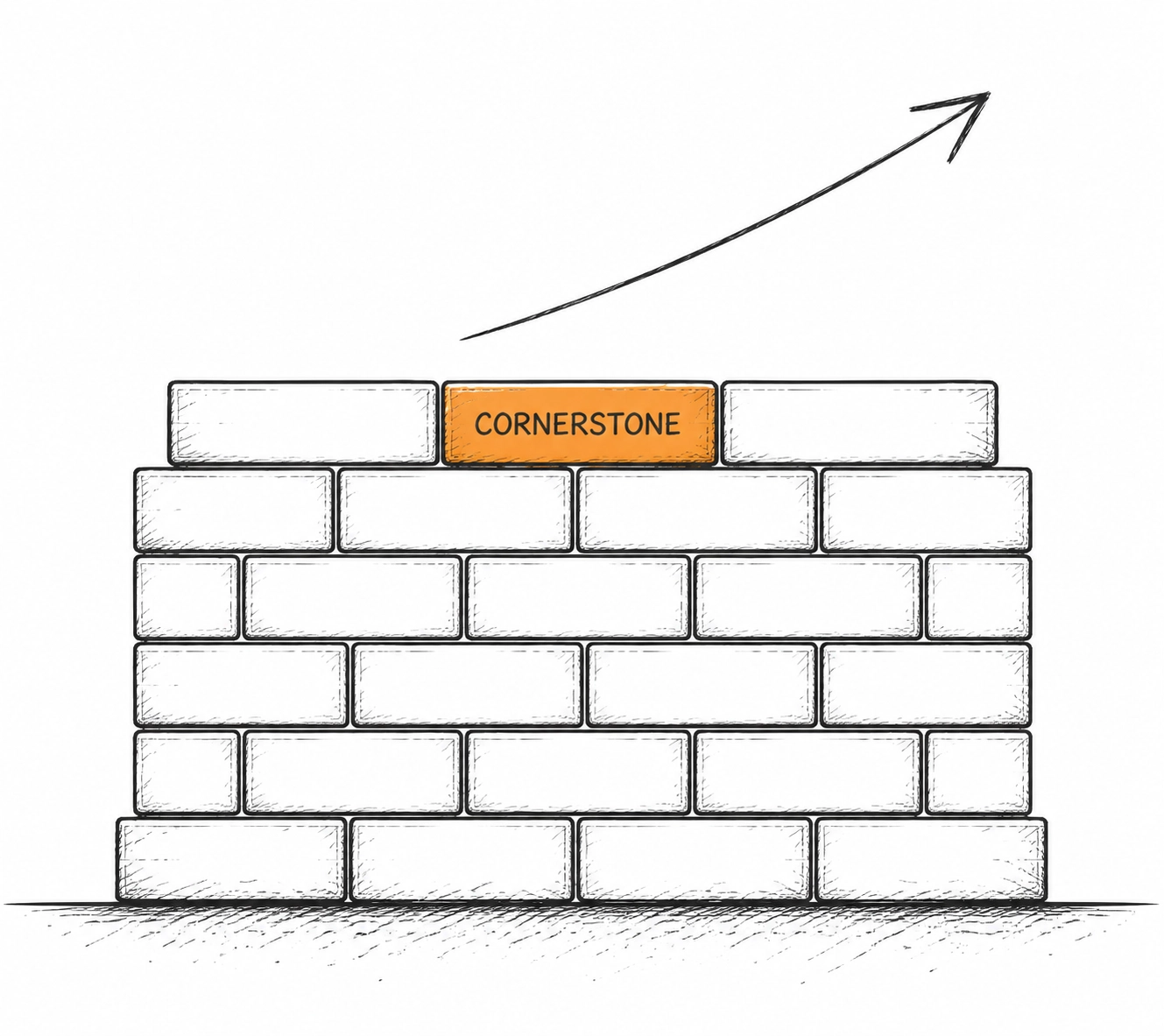 Brick foundation and upward arrow symbolizing stability for contractors in the changing insurance market.