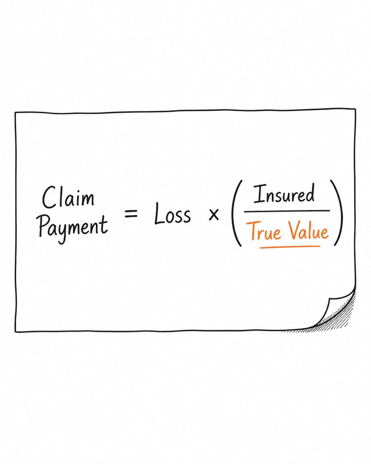 A sketch showing the mathematical formula used for the Average Clause payout.