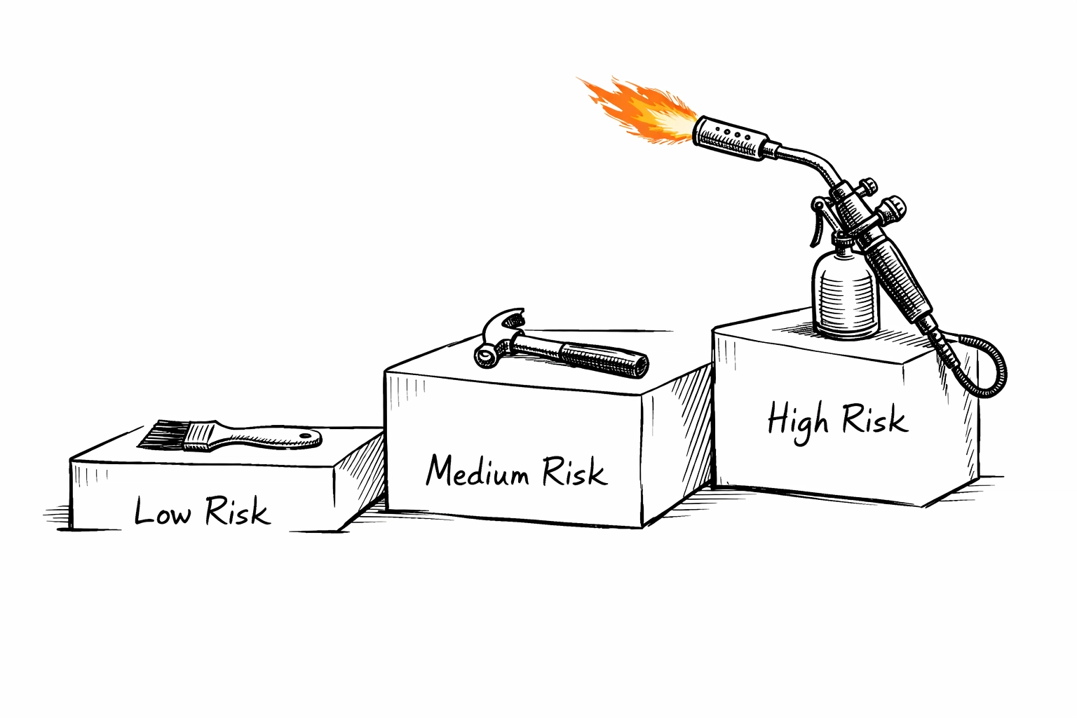Risk tier illustration for general contractor liability insurance showing low to high-risk trades.