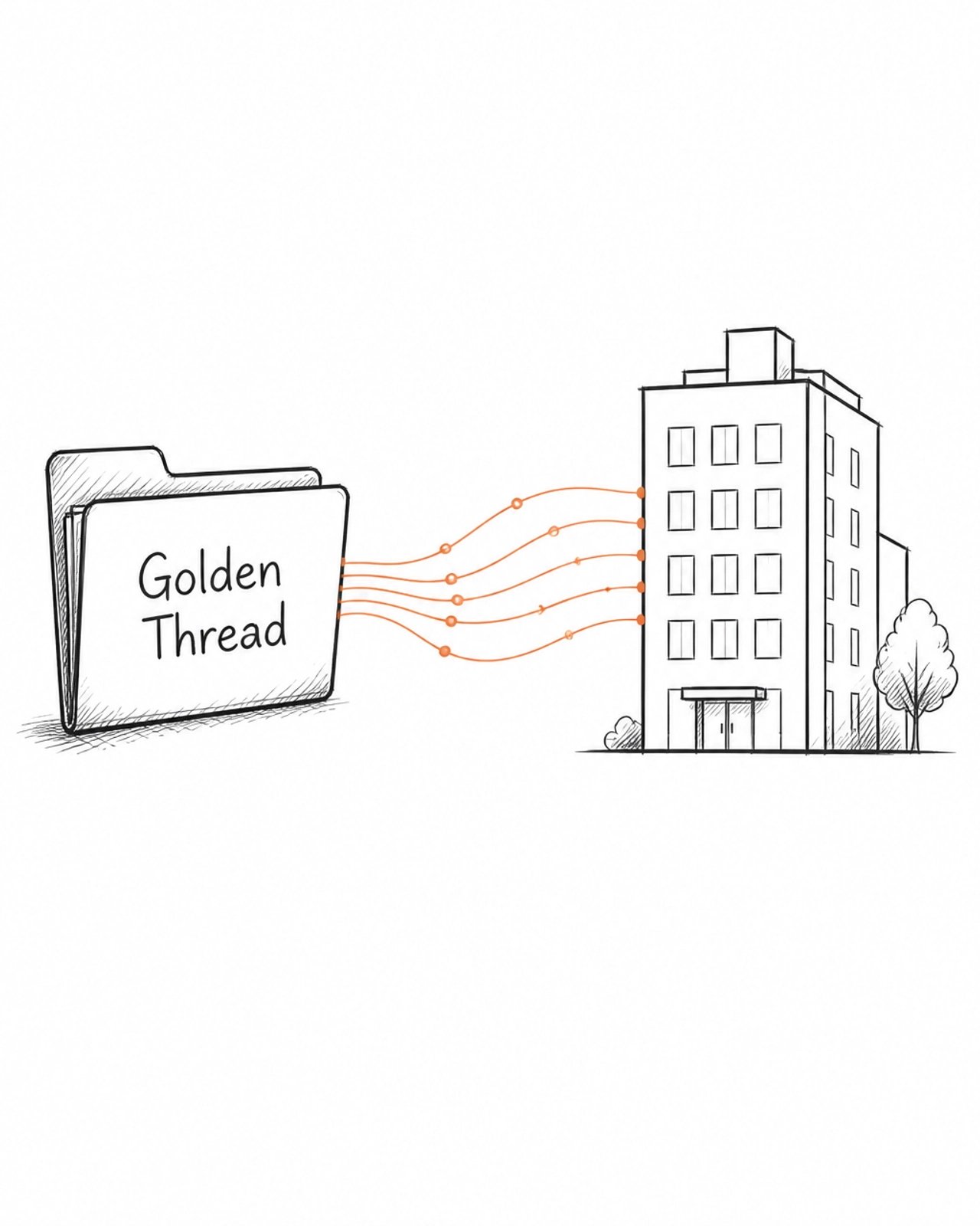 The Golden Thread digital folder sketch